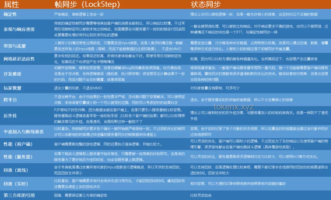 独立游戏制作人的未来进阶之路：趋势预测与策略建议